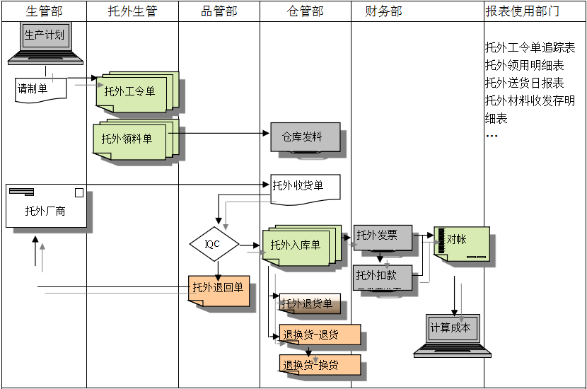 ERP星空官方站登录入口-星空网（中国）
给企业内部控制带来哪些影响及风险?