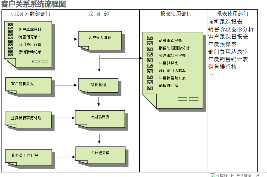 　ERP星空官方站登录入口-星空网（中国）
的具体操作步骤是怎样的