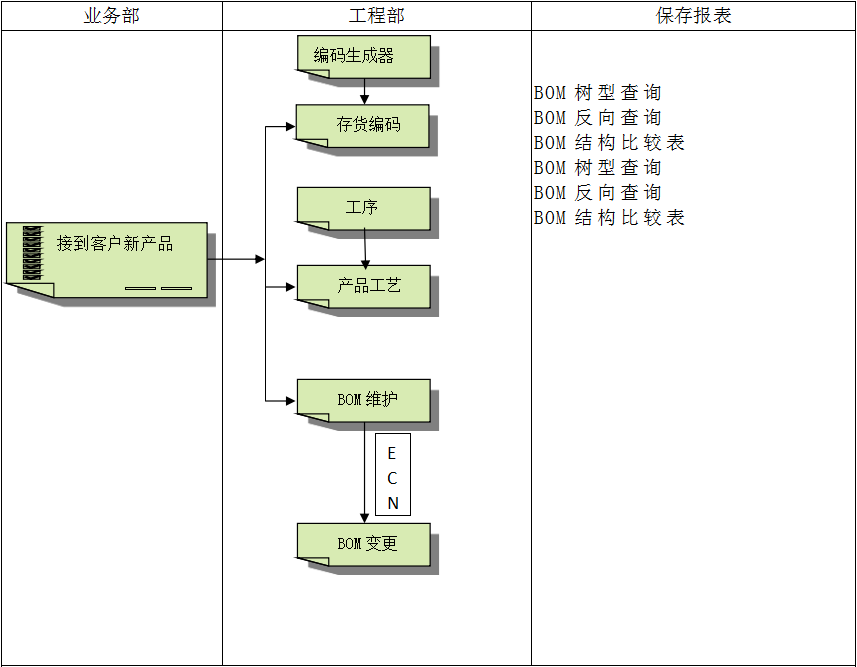 ERP星空官方站登录入口-星空网（中国）
具有哪些特点?