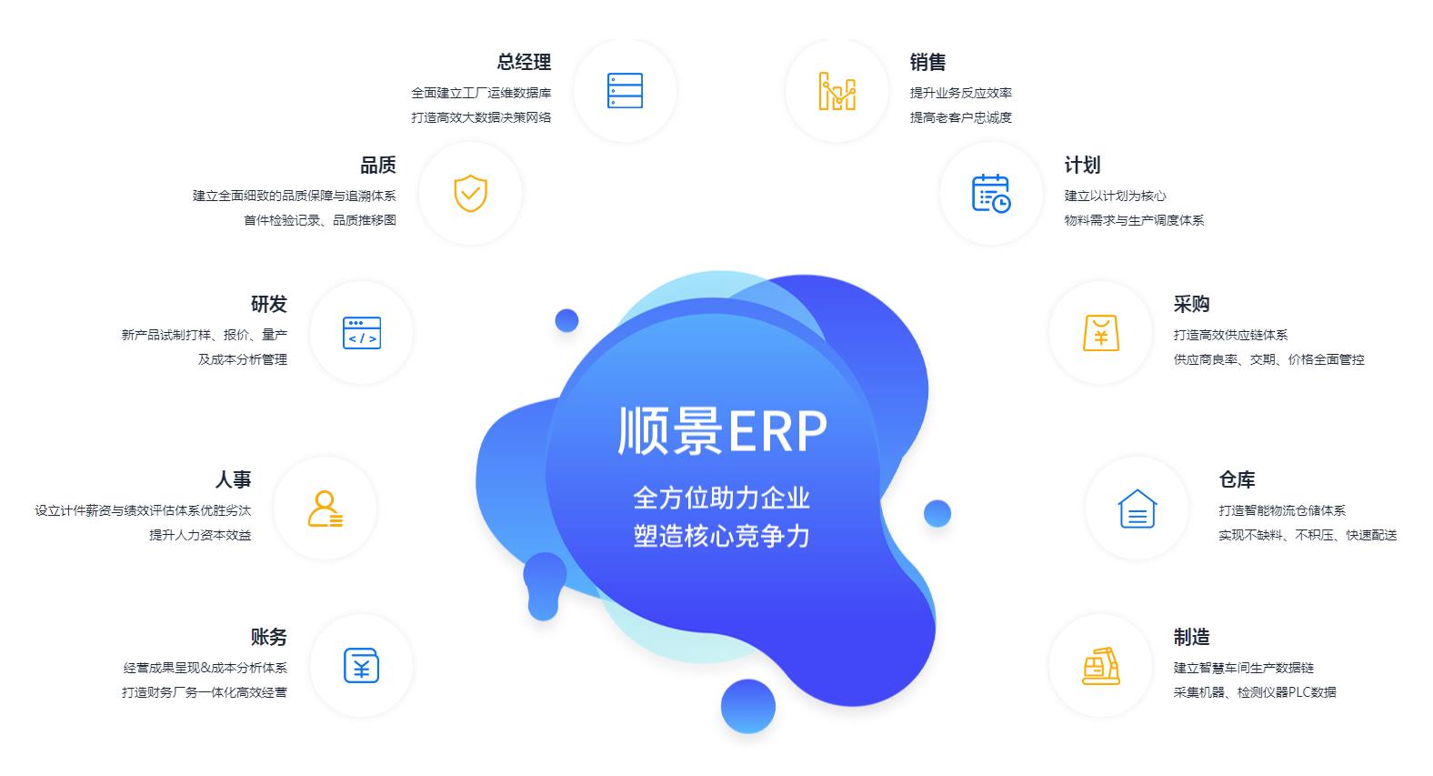 中小企业如何快速实施ERP管理星空官方站登录入口-星空网（中国）
?