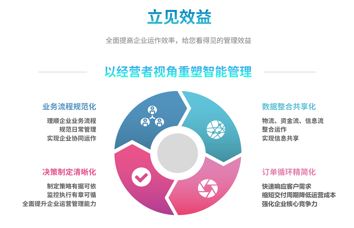 企业实施ERP星空官方站登录入口-星空网（中国）
要提前了解哪些方面?