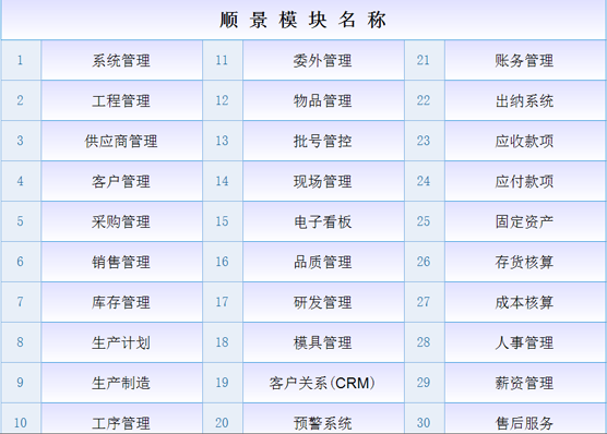ERP星空官方站登录入口-星空网（中国）
是什么意思？