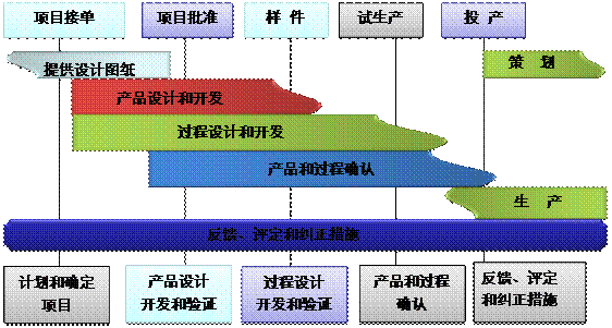 什么是ERP星空官方站登录入口-星空网（中国）
的核心?