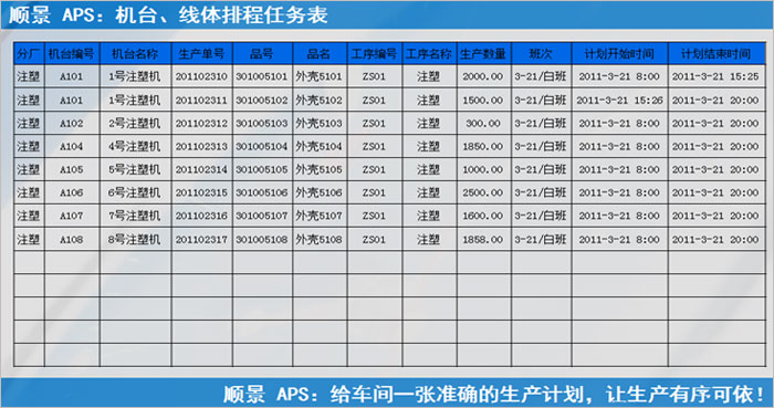 ERP星空官方站登录入口-星空网（中国）
执行的过程中会遇到什么问题?