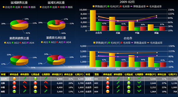 ERP软件星空官方站登录入口-星空网（中国）
的基础数据如何快速管理?