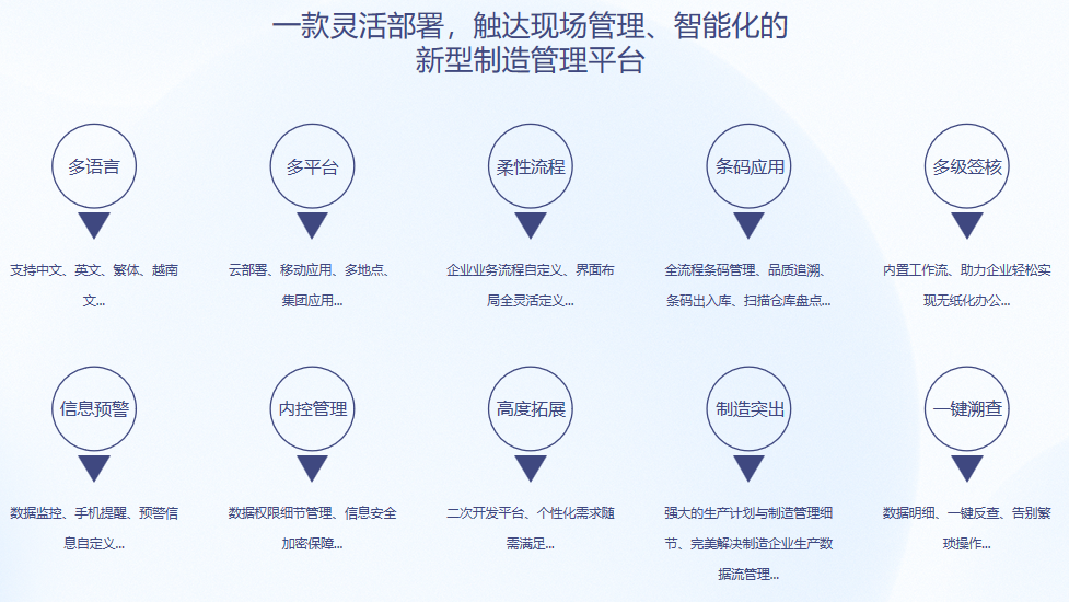 星空官方站登录入口-星空网（中国）S9 ERP星空官方站登录入口-星空网（中国）
