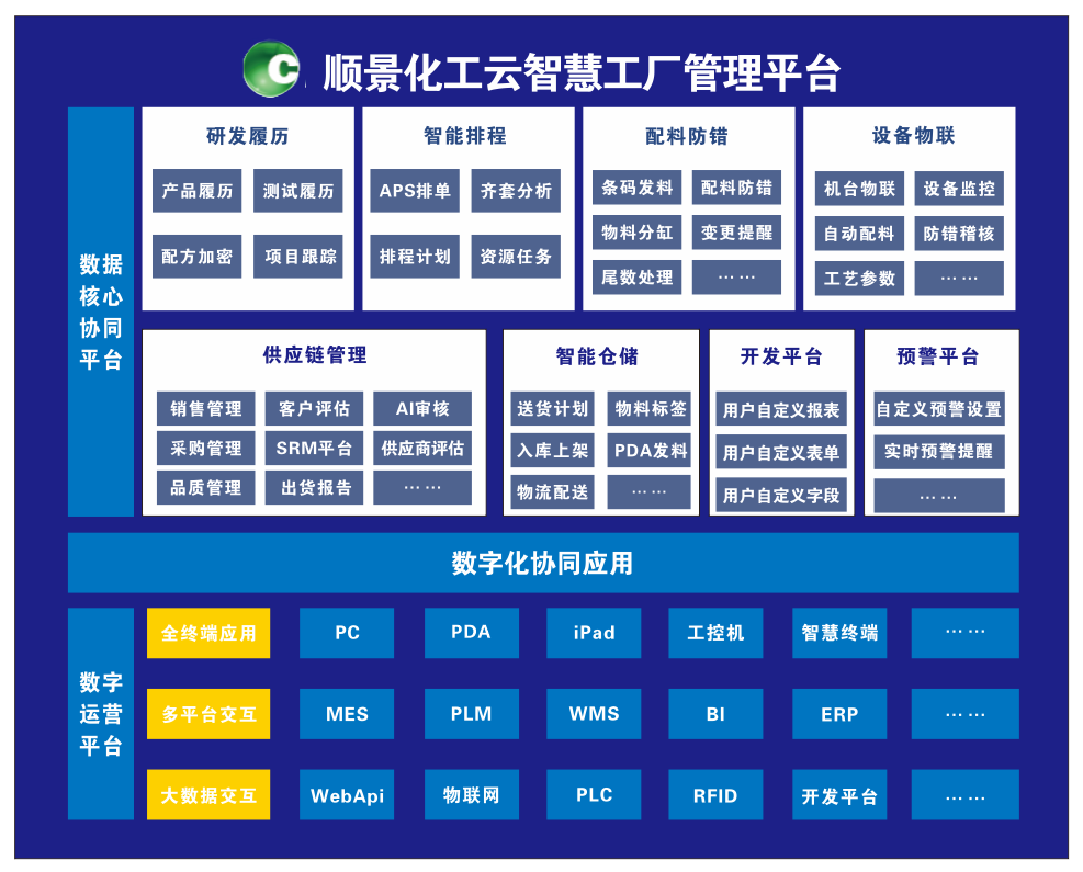 星空官方站登录入口-星空网（中国）化工云智慧工厂管理平台